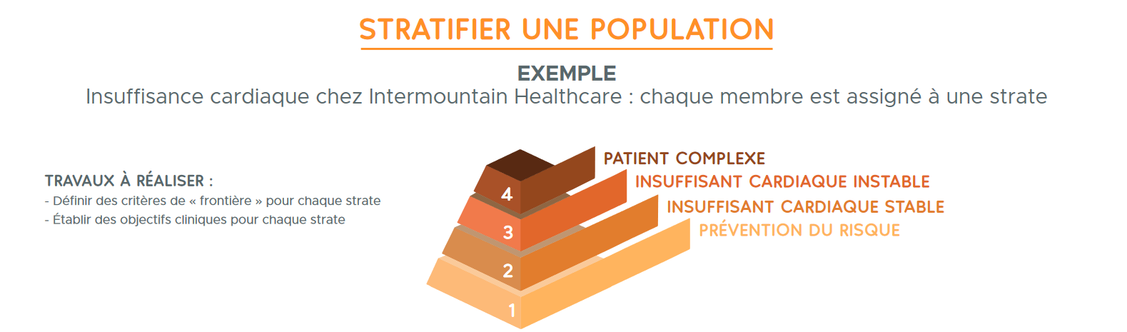 Pyramide stratification